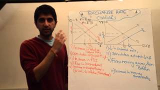 Floating Exchange Rate Changes  Appreciations and Depreciations [upl. by Sumerlin]