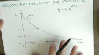 Exponential vs Hyperbolic Discounting [upl. by Natie]