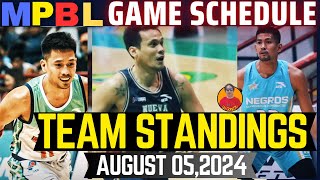 MPBL TEAM STANDINGS AUGUST 052024ZAMBOANGA NANAIG KONTRA BINYANMPBL GAME SCHEDULE AUGUST 062024 [upl. by Secundas]