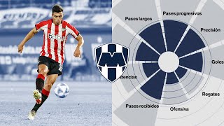 ¿Cómo juega el Corcho Jorge Rodríguez Análisis al refuerzo de Rayados  El Radar [upl. by Cleres968]