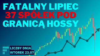 Czarna seria KGHM i Pepco Allegro 1 na 20 szał biotechów 37 spółek pod średnią i cięcie Węgier [upl. by Yasmar704]