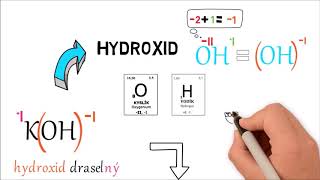 Názvosloví  hydroxidy [upl. by Ahteral]