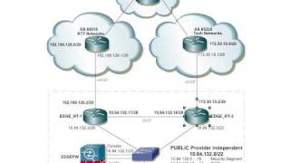 BGP Load Sharing on Dual Routers with Two ISPs [upl. by Orville986]