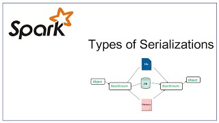 Types of Serializations  Spark DataSets  Spark Interview Questions and Answers  Bigdata [upl. by Llenad]