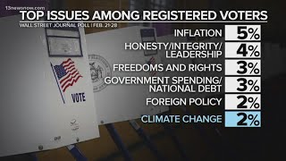 Will the climate change debate affect voting [upl. by Ursas]