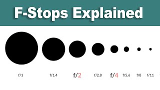 FStops Explained — Camera Lens Tutorial [upl. by Yenttirb85]