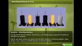 Conservation amp Dissipation of Energy – 17 Changes in Energy Stores – Radiation [upl. by Ahsinnod]