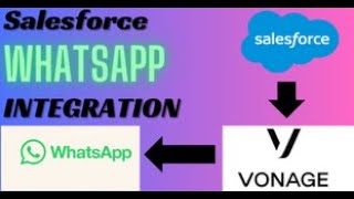 Salesforce to WhatsApp Integration Using Vonage [upl. by Eilrahs999]