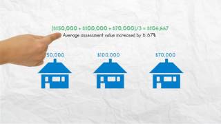 How are taxes calculated if assessment values change [upl. by Anomis]