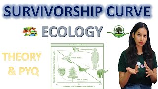 SURVIVORSHIP CURVE I Population Ecology I Theory amp PYQ I Types amp Examples I CSIRNET I GATE I IITJAM [upl. by Acirtap]