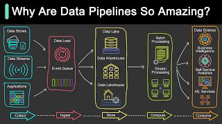 What is Data Pipeline  Why Is It So Popular [upl. by Eiznekcm981]