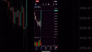 USD Core PCE Price Index High Impact Fundamental News June 28 2024 trading forextrading [upl. by Naasar]