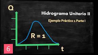 Hidrograma Unitario  Ejemplo Práctico 1 parte I [upl. by Elrod238]