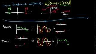 Introduction to the Fourier Transform Part 2 [upl. by Ahsieyn526]