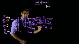 Cost of Capital FM CA IPCC [upl. by Anaeirb]