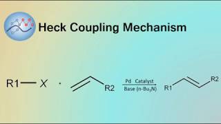 Heck Reaction Mechanism  Organic Chemistry [upl. by Ailugram]