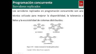 Programacion Concurrente  Clase 10102023  Unidad 5  UNRN [upl. by Odlaner]