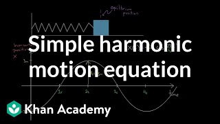 Equation for simple harmonic oscillators  Physics  Khan Academy [upl. by Machos427]