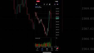 USD Advance GDP amp Unemployment Claims July 25 2024 trading forextrading newstrading goldforex [upl. by Melentha670]