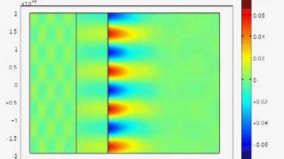 Surface Plasmon Polariton excitation Hybrid configuration 1 [upl. by Nnaeirelav634]