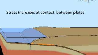 Elastic Rebound in a Subduction Zone [upl. by Rodoeht]