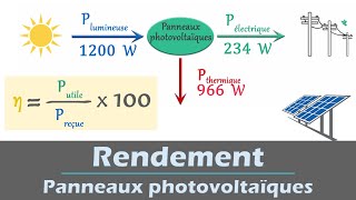 Calculer le rendement dun convertisseur énergétique  Panneaux photovoltaïques  Physique  Lycée [upl. by Llenrag]