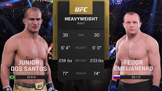 JUNIOR DOS SANTOS vs FEDOR EMELIANENKO  Heavyweight Division [upl. by Jecho]