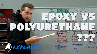 Alumilite Explains The difference between epoxy polyurethane and resin [upl. by Housen]