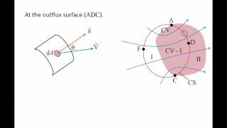 Fluid Mechanics Topic 62  Reynolds transport theorem [upl. by Neitsirk871]