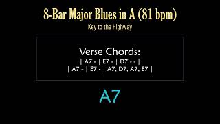 8Bar Major Blues in A Key to the Highway [upl. by Aidin373]