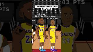 Which NBA Player has the most points at every Ring Total nba [upl. by Alica]