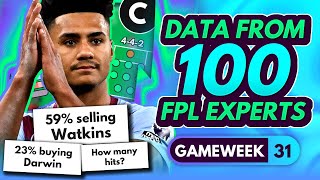 FPL GW31 EXPERT TRANSFER TRENDS amp BEST CAPTAINS  100 Experts Share Gameweek 31 Plans  FPL 202324 [upl. by Ambie84]