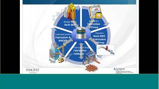 MEP Fabrication in Revit Tips and Tools Webinar [upl. by Aleek755]