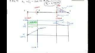 Shear and Moment Diagram Example 2  Mechanics of Materials and Statics [upl. by Lehcor]