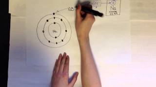 Energy levels sublevels amp orbitals [upl. by Renferd]