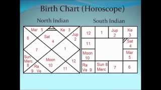 Vedic Astrology Classes  1 [upl. by Ydennek]