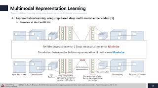 Open DMQA Seminar Multimodal Representation Learning [upl. by Malan140]