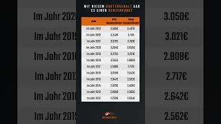 So viel Bruttogehalt brauchst du für 1 Rentenpunkt pro Jahr 💶📈 [upl. by Neelie527]