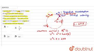 A point starts from rest and moves along a circular path with a constant tangential [upl. by Annovad]