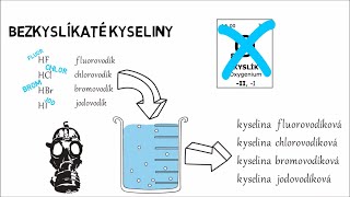 Názvosloví IV  Kyseliny první část [upl. by Ailecnarf179]