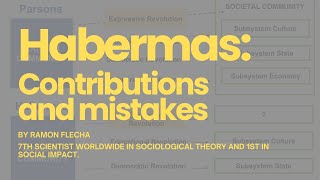 Habermas Contributions and mistakes [upl. by Woodhouse314]