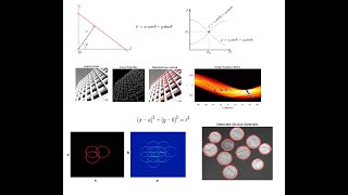 Theory of Hough Transform Line and Circle Detection and MATLAB Code [upl. by Aniaz]