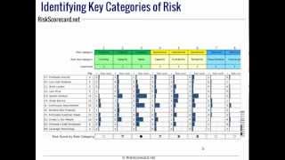 Creating an ERM Risk Register using Risk Categories from COSO or ISO 31000 [upl. by Torbart]