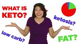 Keto 101– What is Keto Low Carb Ketogenic Diet amp Ketosis For Beginners  Mind Over Munch [upl. by Amilas]