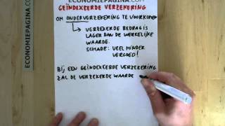 Geïndexeerde verzekering Economiepaginacom [upl. by Riamo]