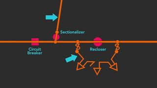 Pole Top Equipment Reclosers and Switching Devices PREVIEW [upl. by Celine]