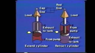 1705  Hydraulic Cylinder Basics [upl. by Mord]