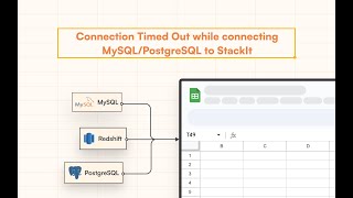 Connection Timed Out while connecting with Stackit [upl. by Norre]