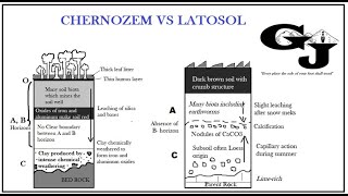 CAPE Geography Chernozem and latosol soils compared [upl. by Garth]