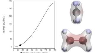 Ethene as a Function of its Dihedral Angle [upl. by Edmonda722]